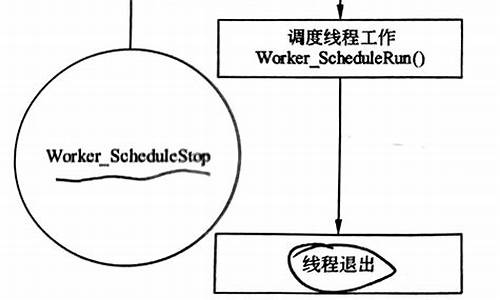 shttpd 源码